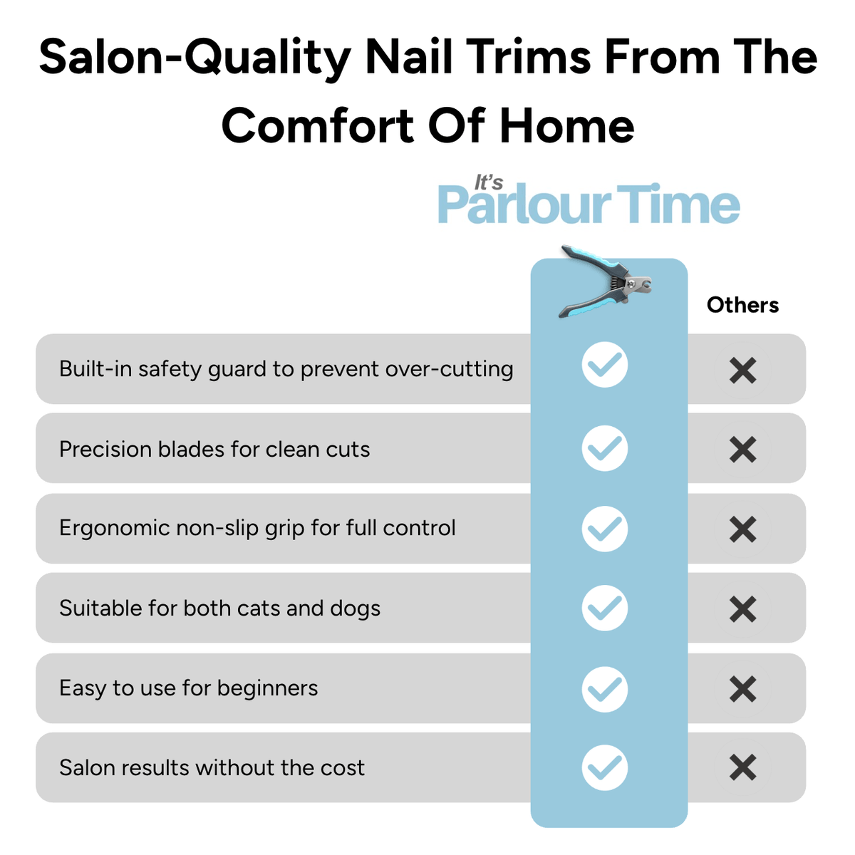 Parlour Time™ Premium Nail Clipper